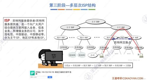王道考研計算機網絡體系結構 構建高效可靠的網絡系統(tǒng)工程服務