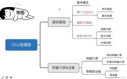 第二章 計算機網絡系統(tǒng)工程服務概述與實踐