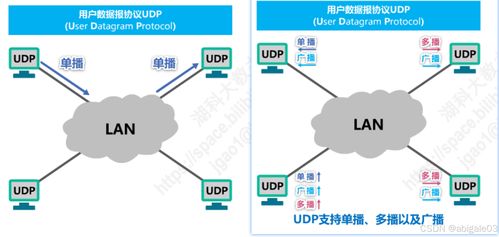 5 運輸層 計算機網絡微課堂中的關鍵概念與系統(tǒng)工程服務解析