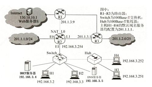 計算機網絡系統(tǒng)工程服務 一份你未曾見過的詳盡解題思路與核心要點總結